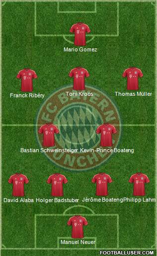 FC Bayern München Formation 2012