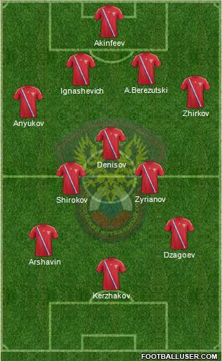 Russia Formation 2012