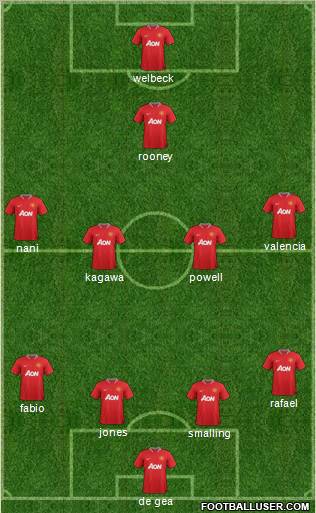 Manchester United Formation 2012