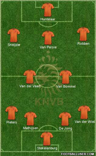 Holland Formation 2012