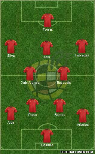 Spain Formation 2012