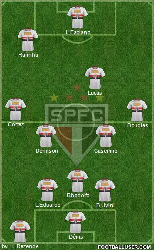 São Paulo FC Formation 2012