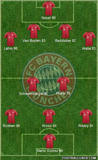 FC Bayern München Formation 2012