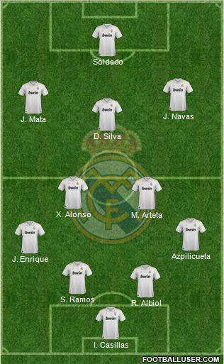 Real Madrid C.F. Formation 2012