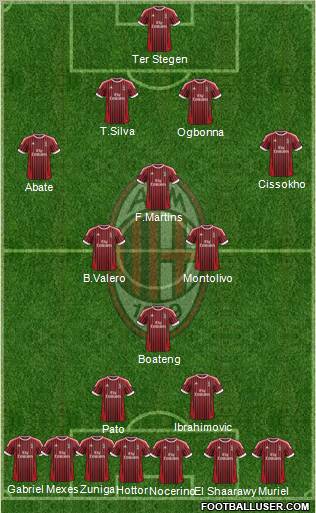 A.C. Milan Formation 2012