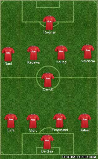Manchester United Formation 2012