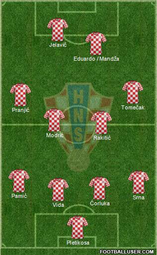 Croatia Formation 2012