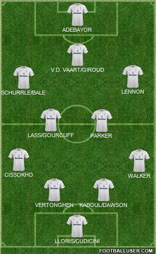 Tottenham Hotspur Formation 2012