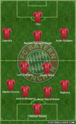 FC Bayern München Formation 2012