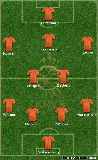 Holland Formation 2012