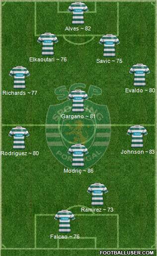 Sporting Clube de Portugal - SAD Formation 2012