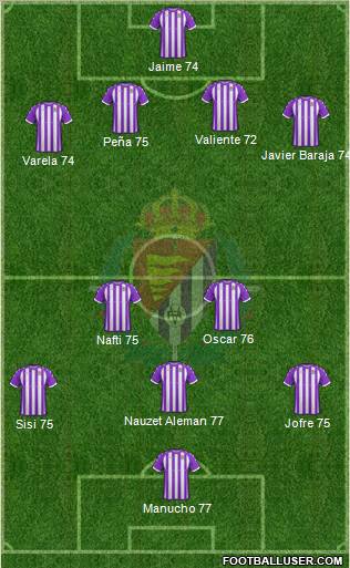 R. Valladolid C.F., S.A.D. Formation 2012