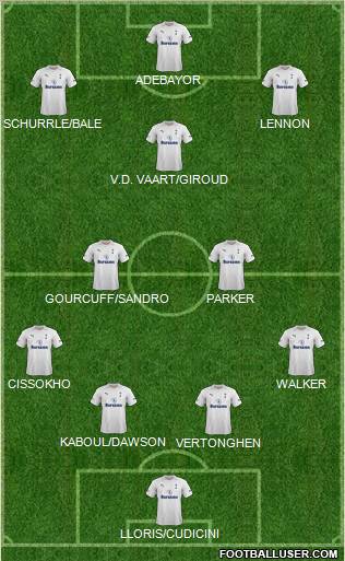 Tottenham Hotspur Formation 2012