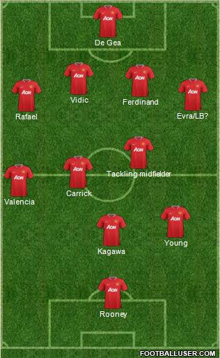 Manchester United Formation 2012