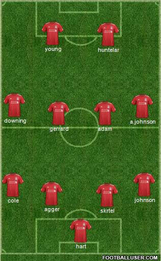 Liverpool Formation 2012