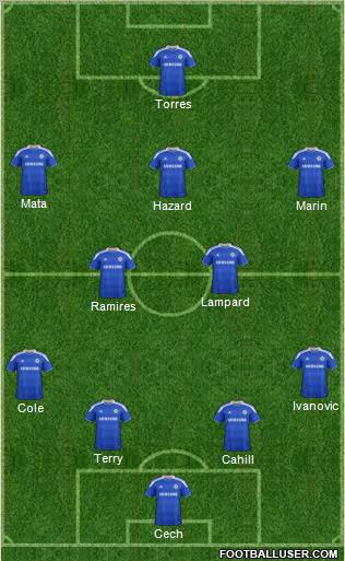 Chelsea Formation 2012