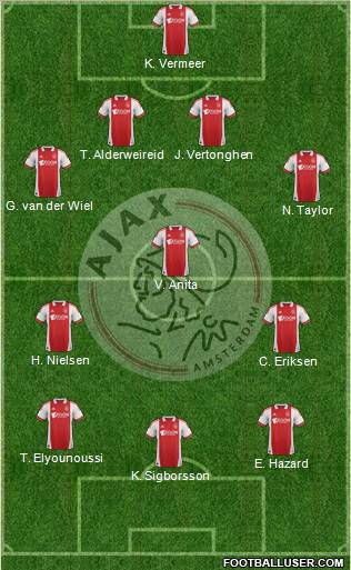 AFC Ajax Formation 2012