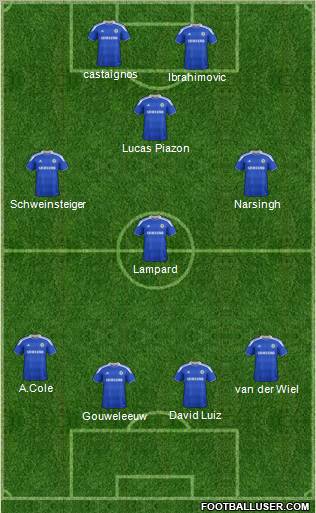 Chelsea Formation 2012