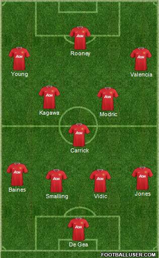Manchester United Formation 2012