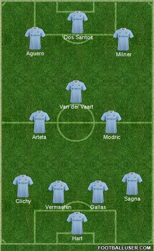 Manchester City Formation 2012