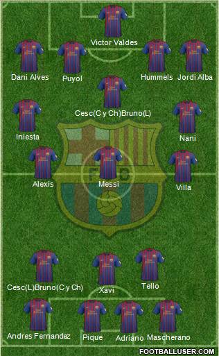 F.C. Barcelona Formation 2012