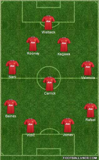 Manchester United Formation 2012