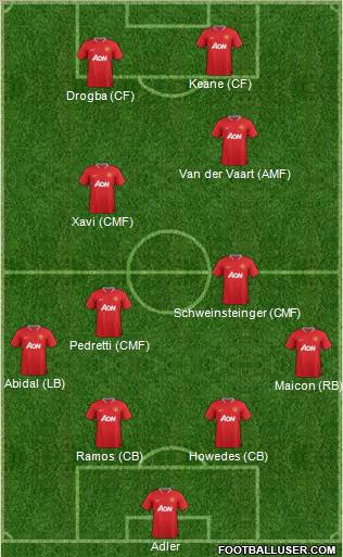 Manchester United Formation 2012