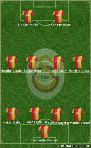 Galatasaray SK Formation 2012