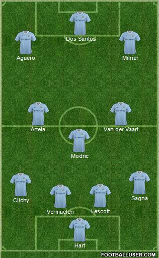 Manchester City Formation 2012