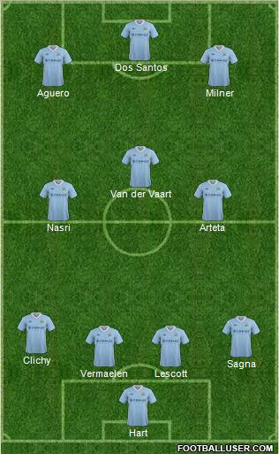 Manchester City Formation 2012