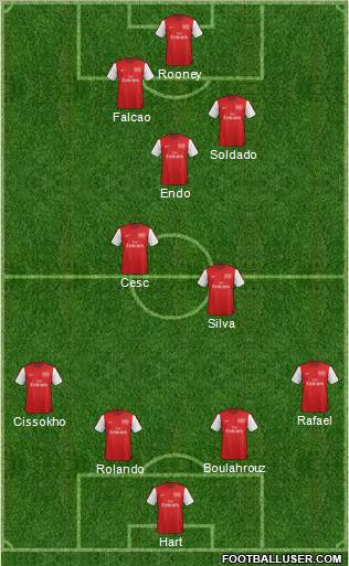 Arsenal Formation 2012