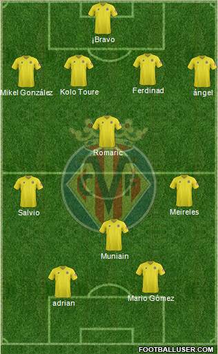 Villarreal C.F., S.A.D. Formation 2012