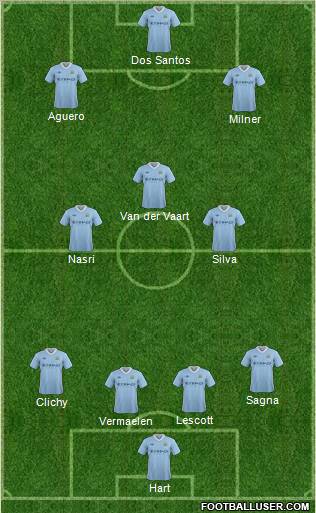 Manchester City Formation 2012