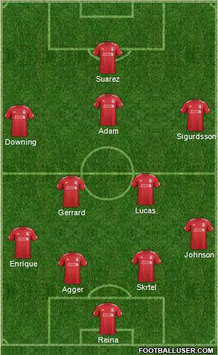 Liverpool Formation 2012