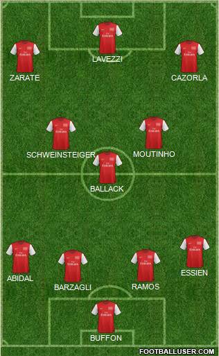Arsenal Formation 2012