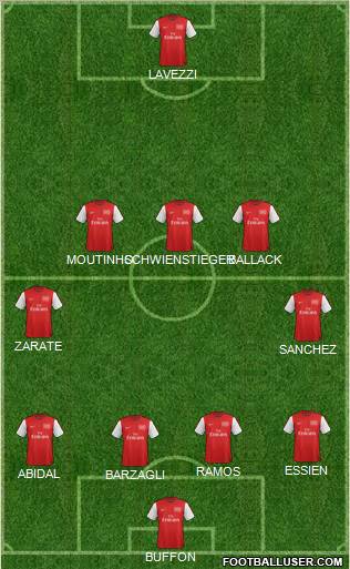 Arsenal Formation 2012