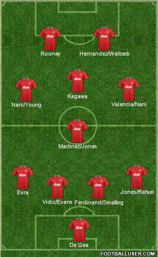 Manchester United Formation 2012