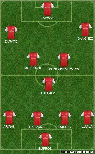 Arsenal Formation 2012