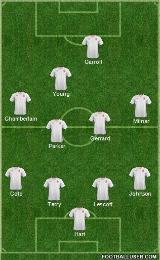 England Formation 2012