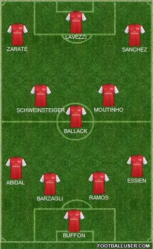 Arsenal Formation 2012