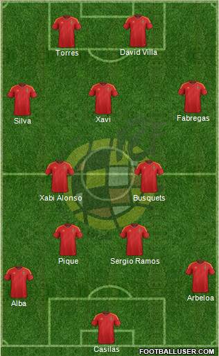 Spain Formation 2012