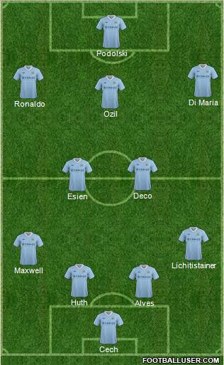 Manchester City Formation 2012