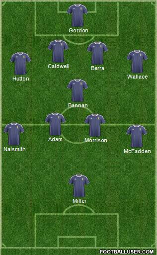 Scotland Formation 2012
