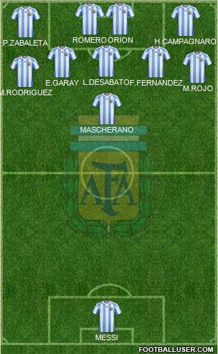 Argentina Formation 2012