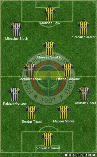 Fenerbahçe SK Formation 2012