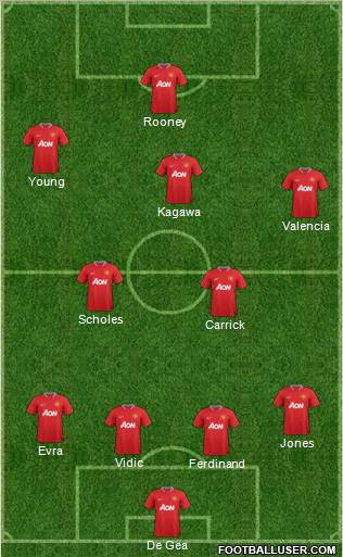 Manchester United Formation 2012