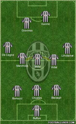 Juventus Formation 2012