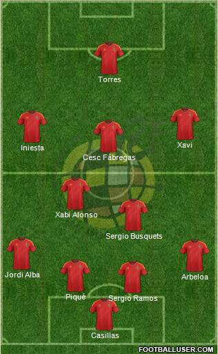 Spain Formation 2012