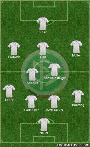 Germany Formation 2012
