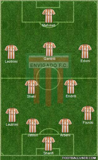 CD Envigado FC Formation 2012